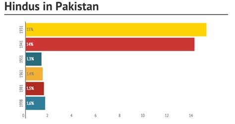 population in pakistan.
